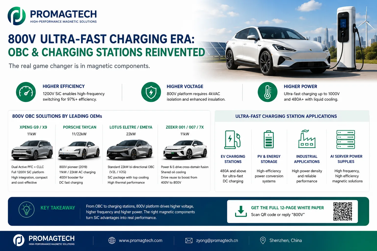 800V EV charging systems white paper