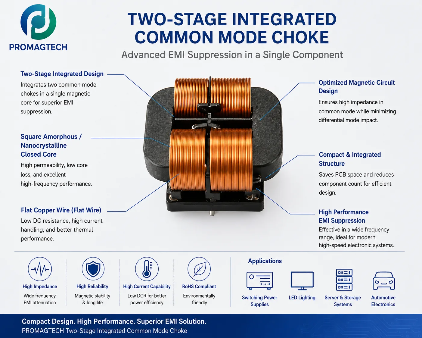 Two-Stage Integrated Common Mode Choke for EMI Suppression